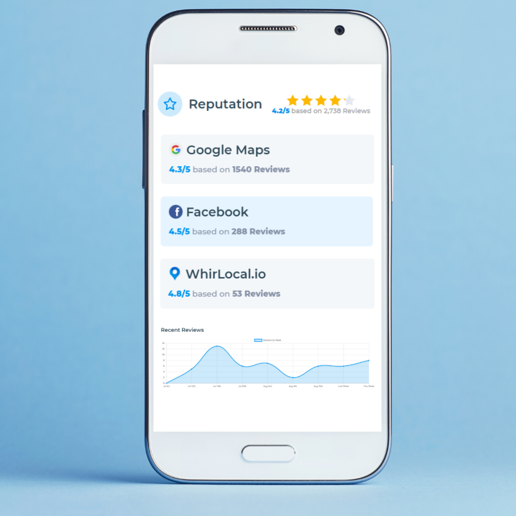 WLIO-Reputation-Overview-1024x1024